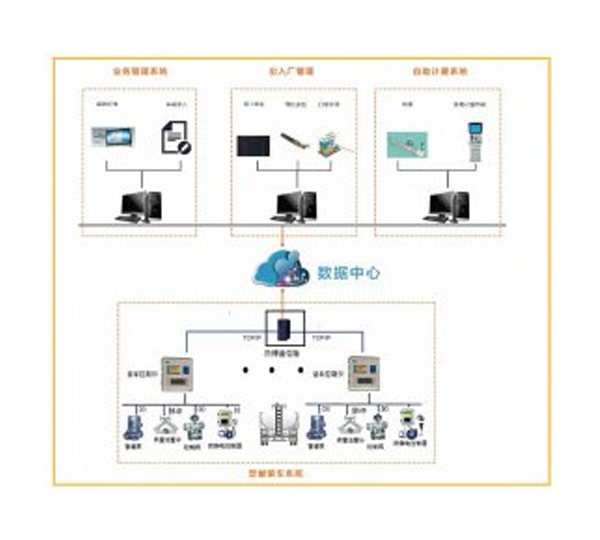 陜西業(yè)務管理系統(tǒng)